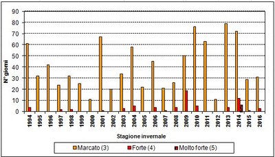 pericolo_valanghe_2016.JPG